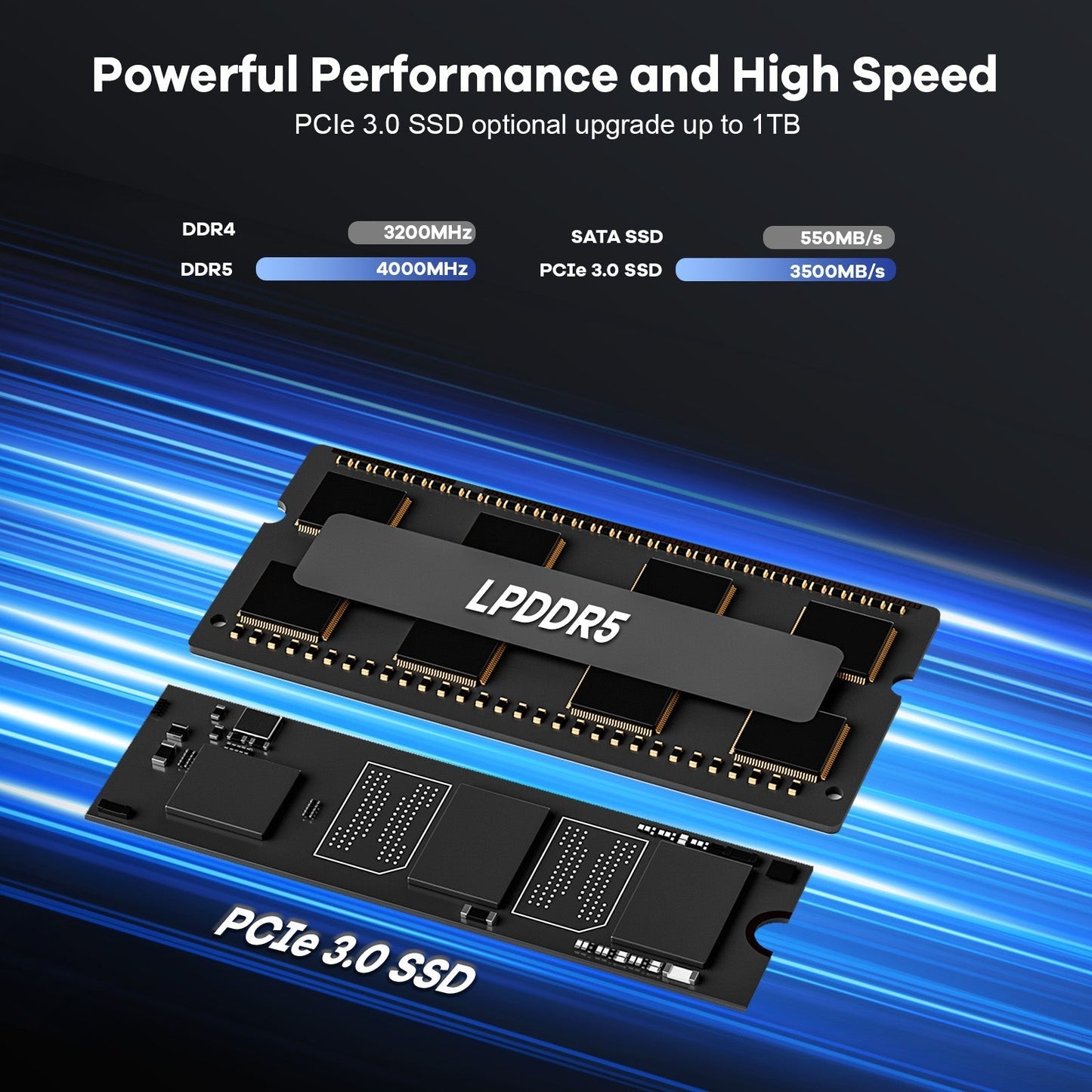 TEMELLSAN Minipc DNB1 (In Metal) Intel N100 Processor for Home and School 16GB - 512GB - Blue